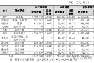 潘志华 法定代表人/高管/股东 成都市新都区保利投资有限公司