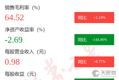 林天翼