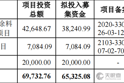 孙培松 法定代表人/高管/股东 海宁市高畅皮