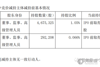 陈文礼 法定代表人/高管/股东 无锡英菲感知技术有限公司 天眼