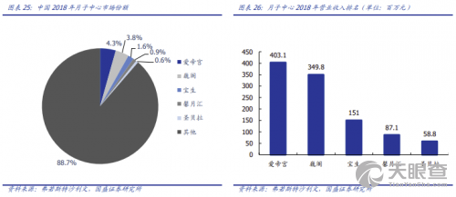 朱昱霏 法定代表人/高管/股东 深圳爱帝宫母婴健康管理有限公司