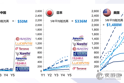 北京科林利康医学研究有限公司