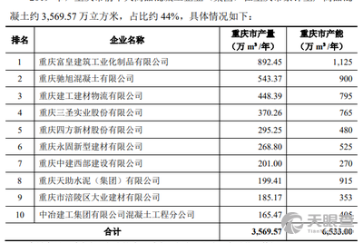 吕剑 法定代表人/高管/股东 重庆市涪陵区大业荣科企业管理合伙