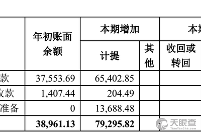 河南森源集团有限公司