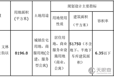 大连沃诚置业有限公司