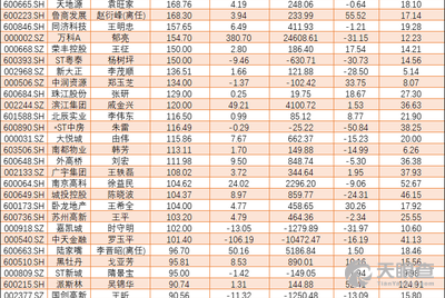 华志忠 法定代表人/高管/股东 天津泰达建设集团格调房地产开发