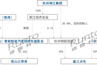 顾剑玉 法定代表人/高管/股东 百越德润(昆山)投资管理中心(有限