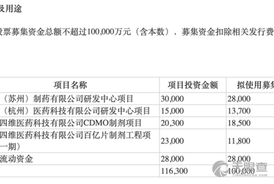 浙江四维医药科技有限公司