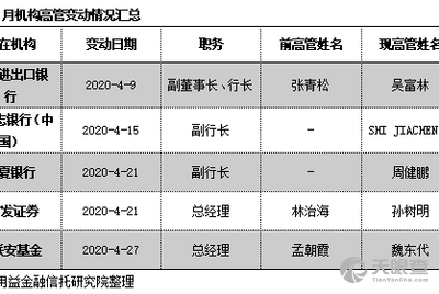 中信信托有限责任公司_陈一松_工商_风险信息 天眼查