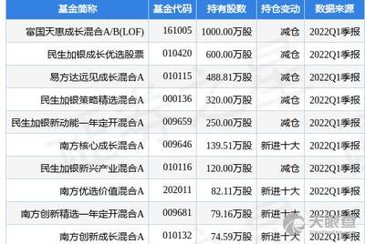 王剑虎 法定代表人/高管/股东 河北雄安宝信工业互联网平台研发