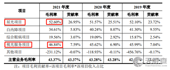 徐旭阳 法定代表人/高管/股东 广州番禺普瑞眼科医院有限责任公司