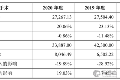 徐旭阳 法定代表人/高管/股东 广州番禺普瑞眼科医院有限责任公司