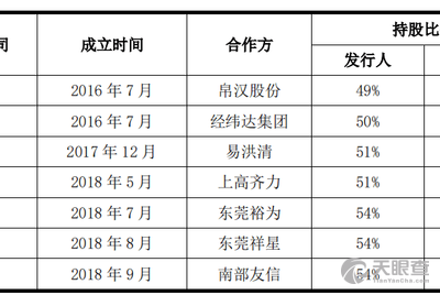 王兆春 法定代表人/高管/股东 智美康民(珠海)健康科技有限公司