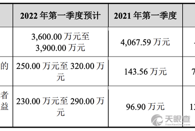 贾友 法定代表人/高管/股东 陕西天润科技股份有限公司 天眼查