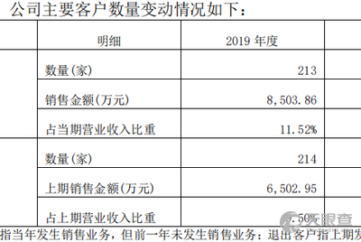 孙培松 法定代表人/高管/股东 海宁市高畅皮