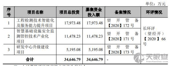 梁晓东 法定代表人/高管/股东 湖南联智翔跃股权投资管理企业