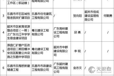 16人拟评为建企优秀项目经理,9项工程入选建设工程优质奖,另有33项