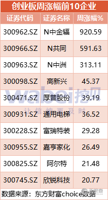 中翰盛泰生物技术股份有限公司