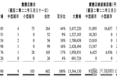 万伊文 法定代表人/高管/股东 青州大润发商业有限公司 天眼查