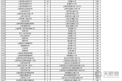 上海宝山区小学排名_上海宝山区(3)