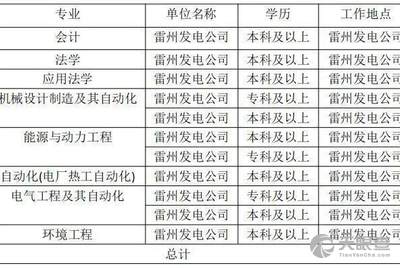 大唐发电招聘_国企是国家的顶梁柱 整顿国企是国家改革的重重中之重 是全国民的期待(3)