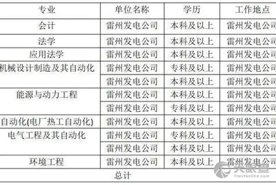 大唐国际招聘_名企招聘 盛唐天力国际贸易诚招会计 翻译等岗位(4)