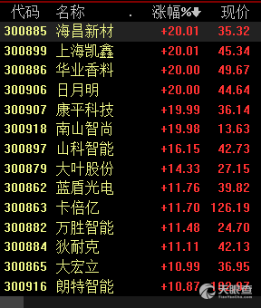 安徽华业香料股份有限公司