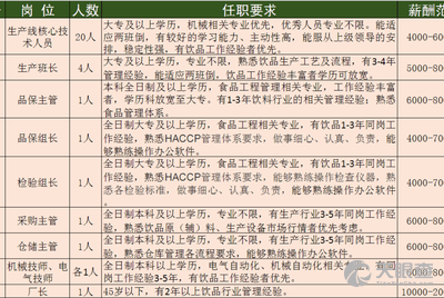 今麦郎食品股份有限公司