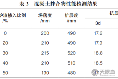 相关:北京建筑材料检验研究院有限公司河北京兰水泥有限公司河北合众