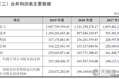 咸亨国际科技股份有限公司