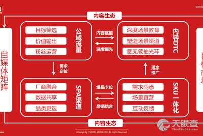 相关:上海上室网络科技有限公司|刘威|宋冰|金浦投资来源:搜狐新闻