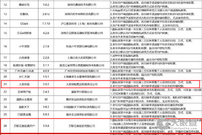 大家保险车险全国有多少服务网点 5d46e1ddeb8ec06ad853555c258f0d743dd3f5d7_bfb039ff3a048540716c7dea112b501d52ad5360.jpg@!w_400x268
