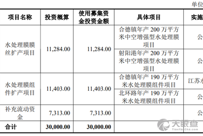 "正如盐城海普润膜董事长刘必前所说,短短几年时间,该公司裂变式发展