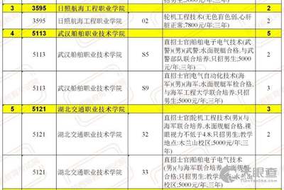 山东职业学院排行榜_山东理工职业学院(3)