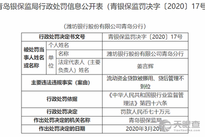 潍坊银行股份有限公司青岛分行