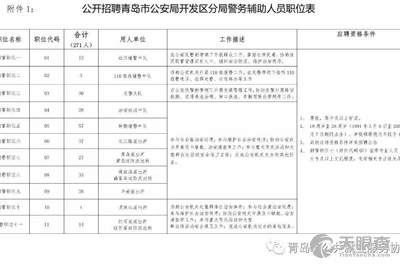 青岛市黄岛区人力资源有限公司