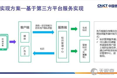 数据安全审核中心 8db3775708a2b190e2351c0947a6651678315a19_eaee1041d9c0fb3314d847731fdd330c224f4120.jpg@!w_400x268