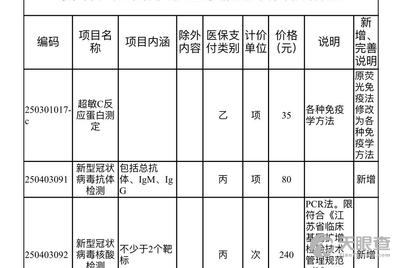医院检查项目费用一览表 90a308c8beebd04ba77f68891a3dcf520a1e3bdd_7ee80d1ffbb877737becc2320c8741892bf71121.jpg@!w_400x268