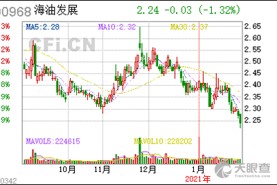 中海油能源发展股份有限公司安全环保分公司