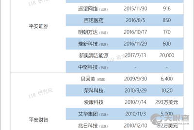 平安证券 招聘_平安证券2018届实习生招