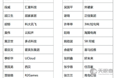 郑早明