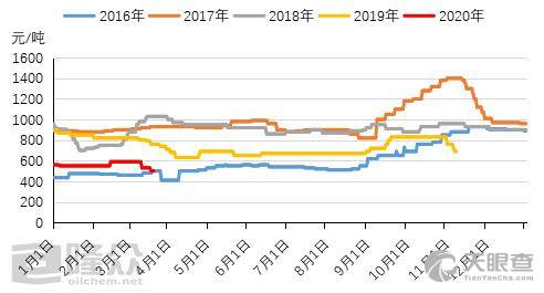 柳林县gdp