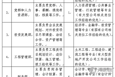 莱西市国有资产投资中心