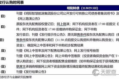 股权投资招聘_深圳金融局放大招 松绑外资股权投资,可参与一级半市场交易