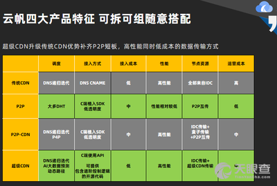 云帆加速 - 云帆加速公司 - 云帆加速竞品公司信息 - 天眼查
