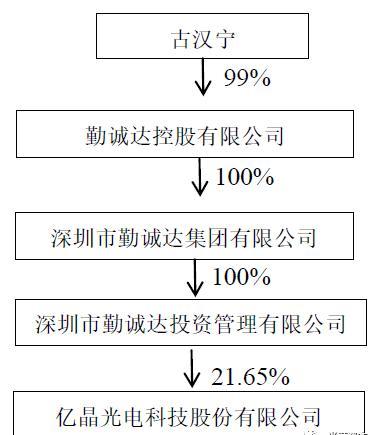 深圳市勤诚达集团有限公司