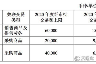 民生证券怎么查总盈亏(民生证券怎么查个人盈利)